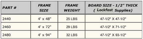 PanelChart 3